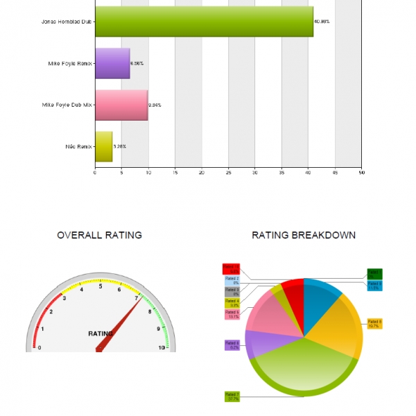Label Worx launches customizable promotion reporting Label Worx