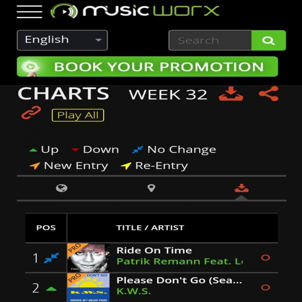 Patrik Remann Feat Loleatta Holloway - Ride on time climbs to #1 this week on the Chart!