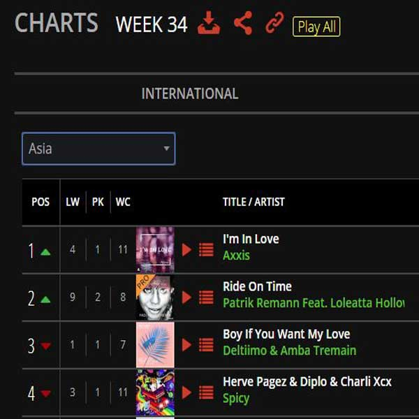 Patrik Remann Feat Loleatta Holloway - Ride on time #2 in the Asian Chart!